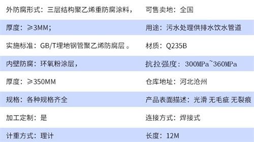 忻州tpep防腐钢管供应参数指标