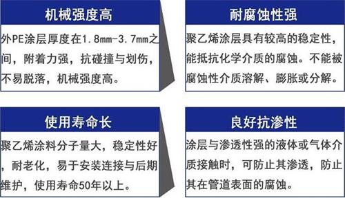 忻州加强级3pe防腐钢管性能优势